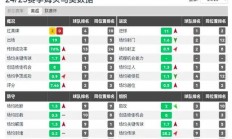 爱游戏在线登录-包含利物浦以近九年最佳排名领跑英超榜单的词条