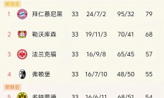 爱游戏网页版登录入口-欧洲联赛各路豪强实力强劲，激烈争夺冠军头衔的简单介绍