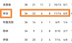 爱游戏亚洲官网-火箭客负人，总决赛梦想渺茫