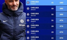 爱游戏体育网站-包含切尔西主教练因战绩不佳面临下课危机，球队前景未卜的词条