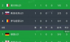 爱游戏登录-欧塞尔主场击败斯特拉斯堡，积分榜突进的简单介绍