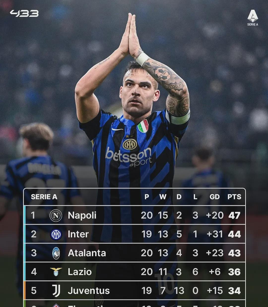 国际米兰豪取三分,雄霸联赛(国际米兰豪取三分,雄霸联赛是哪一场) 国际米兰豪取三分,雄霸联赛(国际米兰豪取三分,雄霸联赛是哪一场)