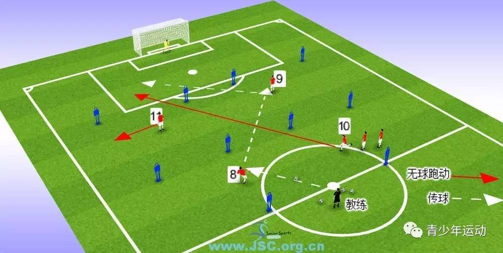 足球世界焦点：球队战术变化赢得好成绩的简单介绍