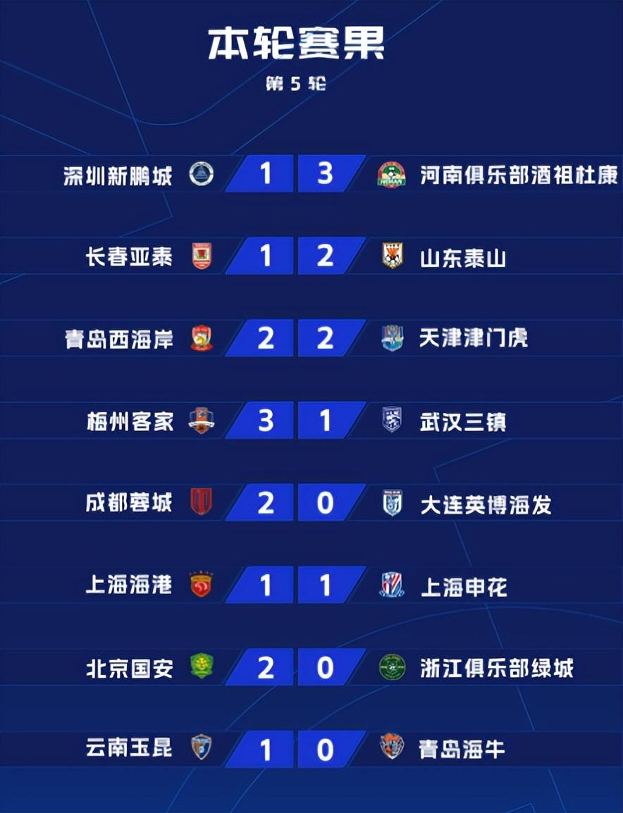 国安主场告捷，中超战绩继续领跑(国安主场告捷,中超战绩继续领跑是真的吗)