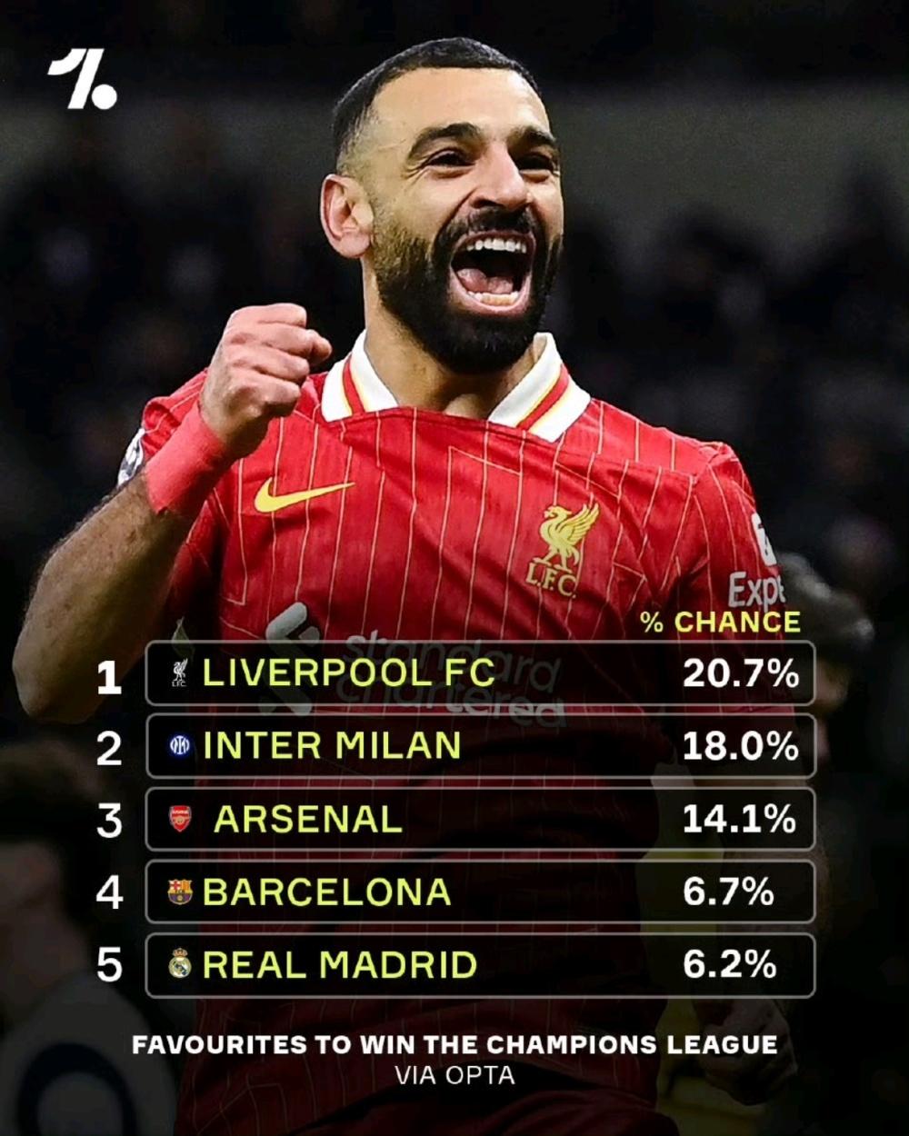 利物浦主场大胜,取得小组赛三连胜的简单介绍 利物浦主场大胜,取得小组赛三连胜的简单介绍