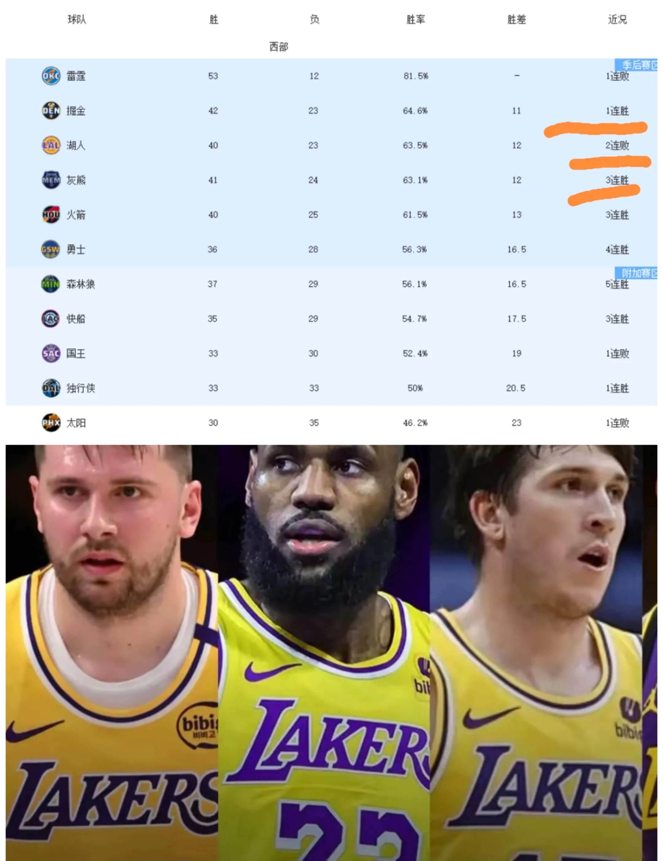 勇士遭遇三连败，湖人击败篮网