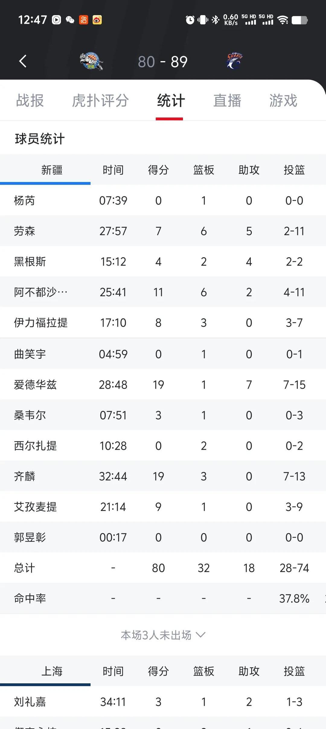 关于新疆男篮主场力克上海队，继续领跑积分榜的信息