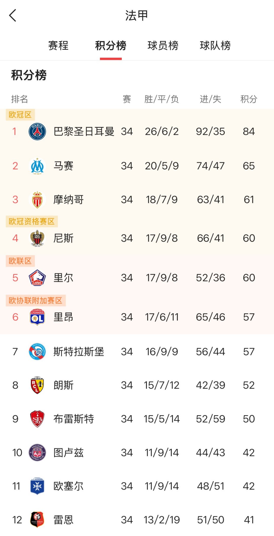 意甲新赛季球队成绩大揭秘,欧冠热门成谜 意甲新赛季球队成绩大揭秘,欧冠热门成谜