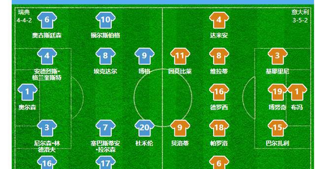 关于意大利客场不敌保加利亚，出线形势堪忧的信息