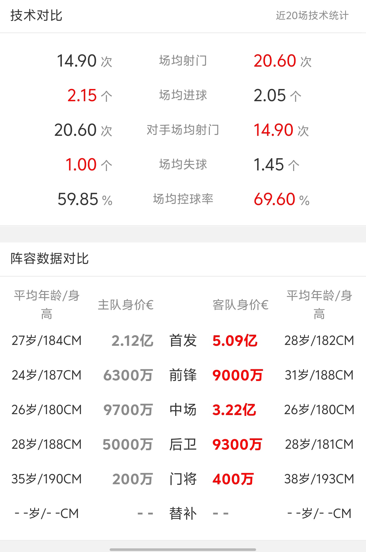 关于勒沃库森客场惜败,积分暂时稳定的信息 关于勒沃库森客场惜败,积分暂时稳定的信息