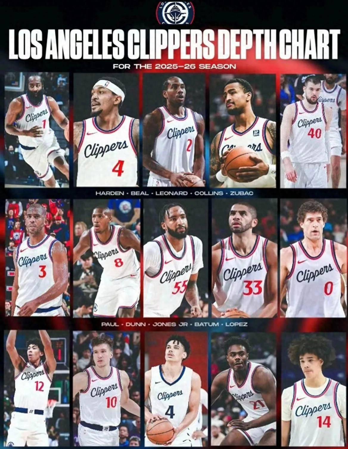 快船不敌爵士,遗憾出局西部半决赛 快船不敌爵士,遗憾出局西部半决赛