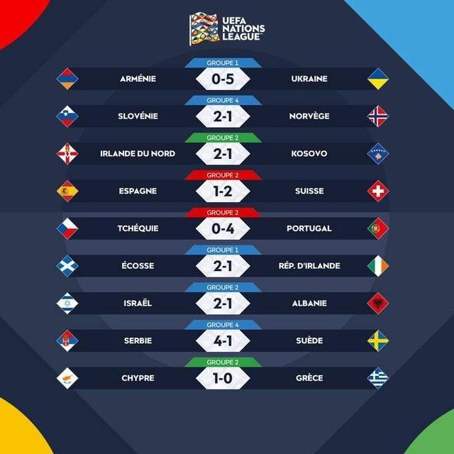 包含葡萄牙迎战乌克兰，争夺积分榜第一的词条