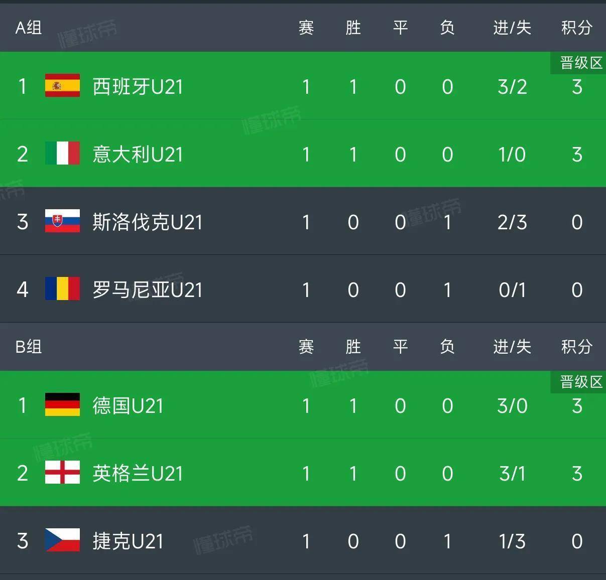 欧塞尔主场击败斯特拉斯堡,积分榜突进的简单介绍 欧塞尔主场击败斯特拉斯堡,积分榜突进的简单介绍