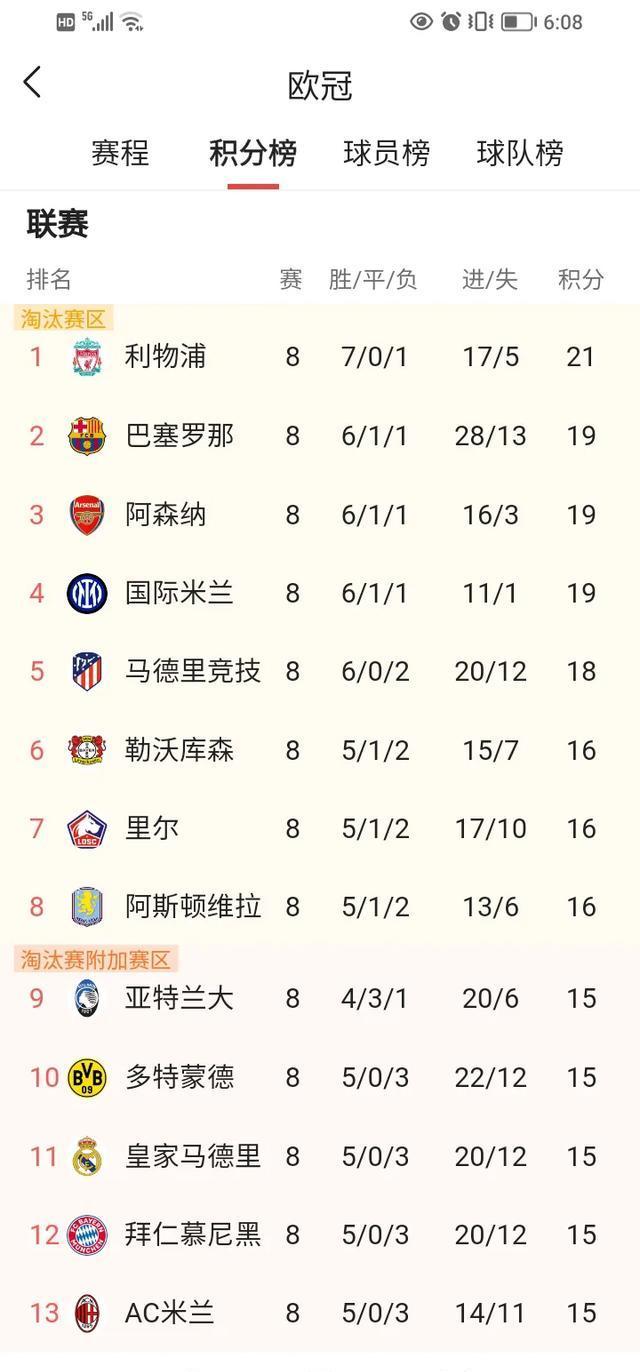 国内足球联赛局势风云变幻，球队成绩出人意料的简单介绍