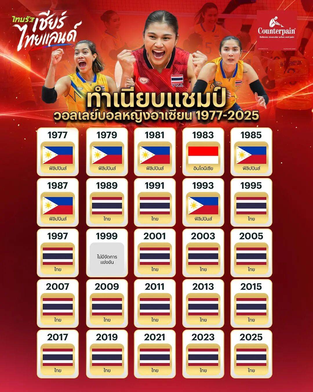 东南亚球队在洲际比赛中表现突出